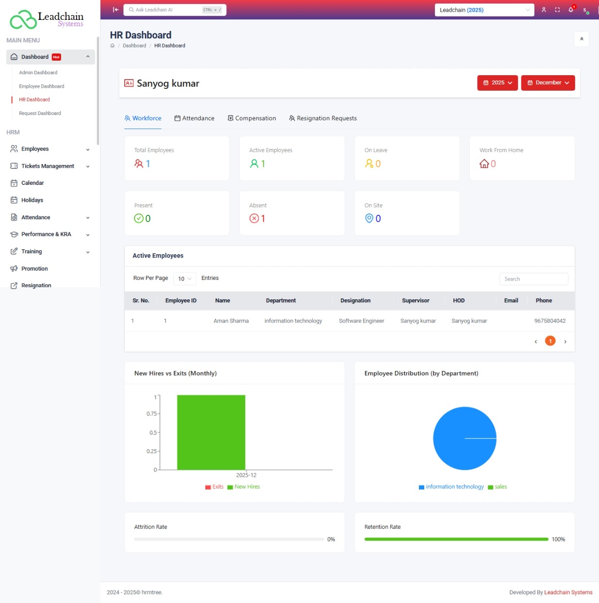 HR Dashboard