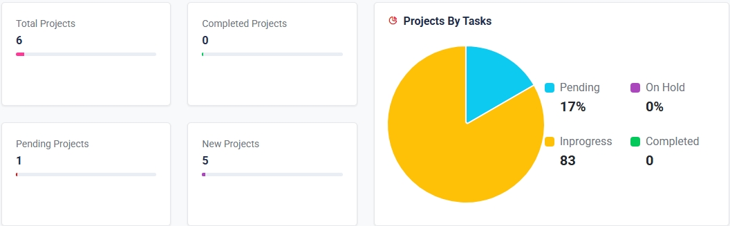 Project Management 2